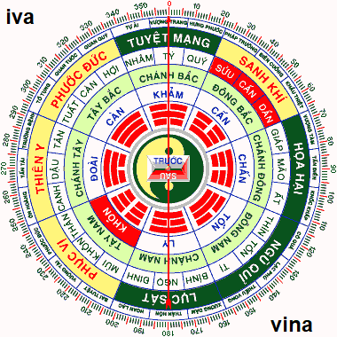 Chọn Hướng Bàn Làm Việc Theo Tuổi: Tăng Tài Lộc, Cải Thiện Công Việc